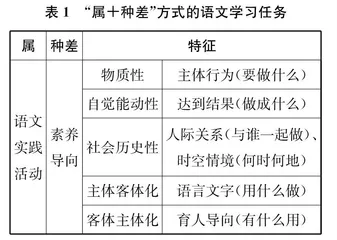 关于单元大任务的几点思考