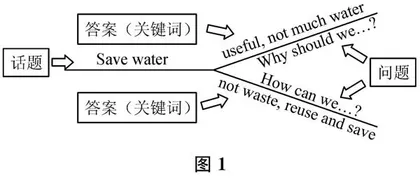 让语篇教学有“深度”