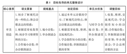单元大任务与单元目标的一致性考量
