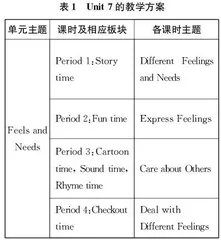 基于主题意义的Cartoon time板块教学策略