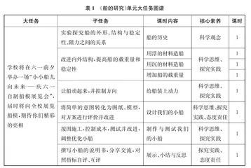 单元大任务的评价：同步设计，贯穿始终