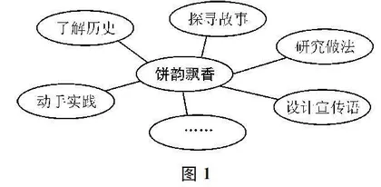 例说提升劳动素养的习作活动