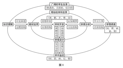 小学数学结构化学习的价值意蕴