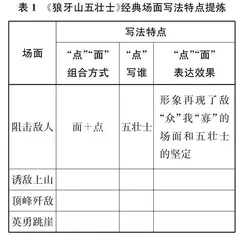 单元视域下，如何教好“每一篇”