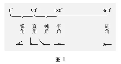 数学主题式学习如何提取主题