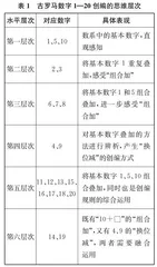 小学低年段HPM拓展课一例