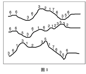 例谈民歌教学的“结构化”