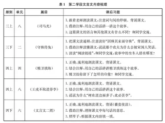 第二学段文言文教学：从三个层面入手