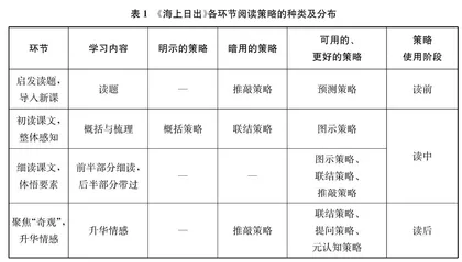 “多阅读策略教学”的特征与推进