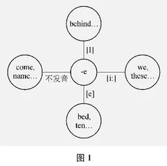 小学英语教学中思维导图的应用