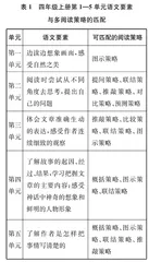 “X+批注”：批注单元的“多阅读策略教学”  