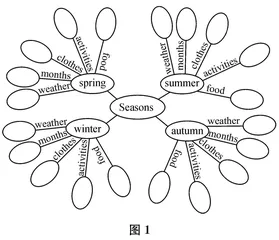 英语单元主题教学例谈
