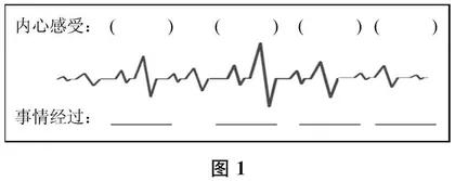 搭建习作支架，让“静态”习作知识可操作0