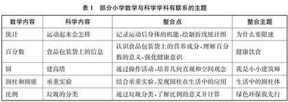 例谈数学跨学科作业的设计