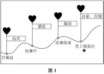 开掘“下位”习作知识，促进二次精准修改0