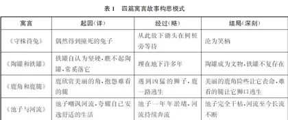 基于表达特征的寓言教学