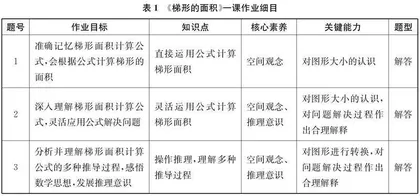数学“进阶式作业”设计探微
