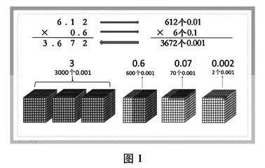 温故知新，深度学习