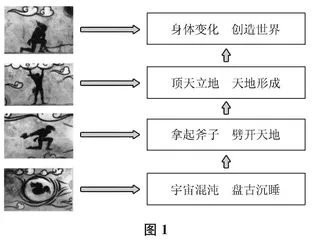 用“非连”破解长课文教学难点