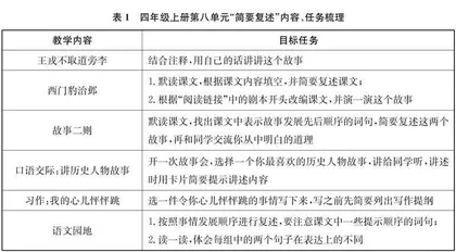简要复述，简要而不简单