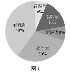 基于学情的英语语篇教学探微