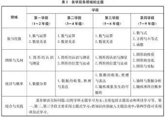 数学新课标“课程内容”研读及其教学启示 