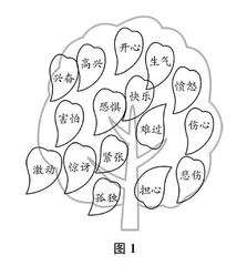 以真实的学习情境推动写话教学