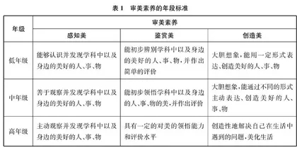 “四美”育人体系：儿童美育的校本实践 