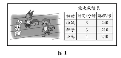 在问题解决中发展模型意识