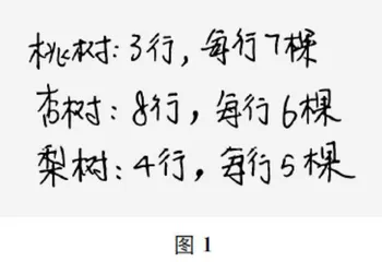 略论高质量数学课堂的必备要素
