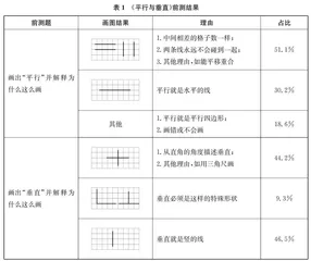 图形概念形成中直观想象的运用