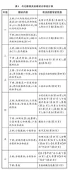 位值制记数的演变之势、呈现之形、教学之道