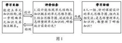 明·导·思：“教—学—评”一体化的单元复习策略