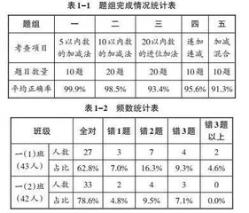 聚焦·发散·进阶：小学低段数学“品质课堂”研究