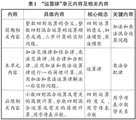 核心素养视域下的单元教学