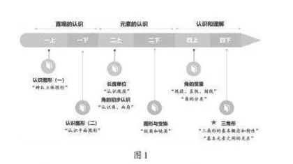 基于单元整合的问题链教学设计与实践