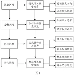 以问题为钥，开启小学数学深度教学之门