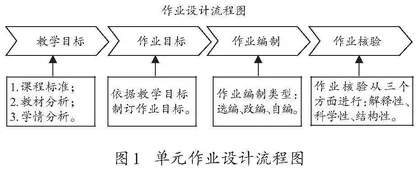 核心素养导向下小学数学作业的设计策略