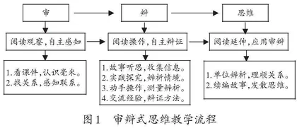 在绘本情境中培养学生的审辩式思维