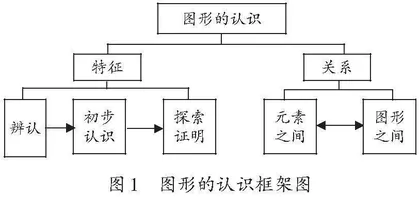 单元视角下的概念同化教学