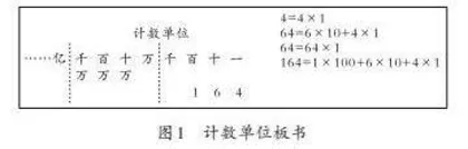 紧扣核心概念建立整体结构