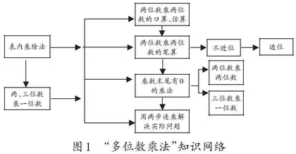 结构化学习模式下的小学数学课时作业设计策略