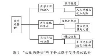 文化视角下跨学科主题学习的价值意蕴、设计路径及实施策略