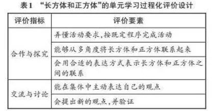 小学数学单元学习可视化评价初探