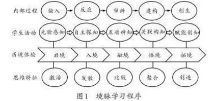 境脉学习：基于学科实践的小学生学习样态变革的探索