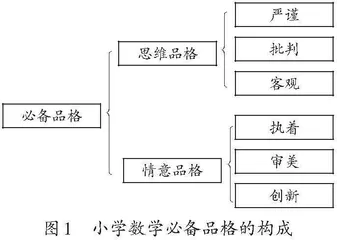 品格立人：小学数学教学新样式的建构