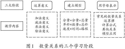 素养导向下数量关系主题教学的实践探索