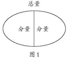 韦恩图：助力学生数学核心素养慢慢生长