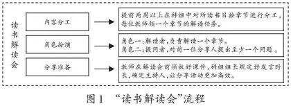 “双减”背景下，校本教研推动团队发展的策略