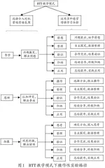 BTT教学模式下数学操作性实验路径的设计与实施